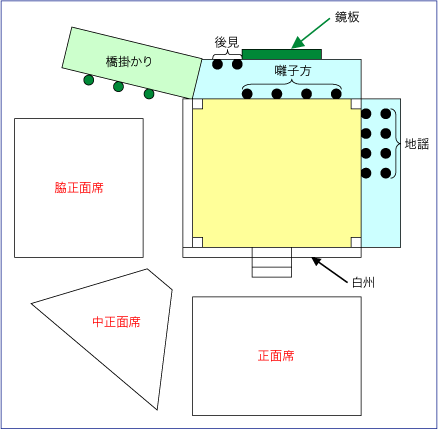 能 謡 薙刀 赤色柄 眺める 装飾あり